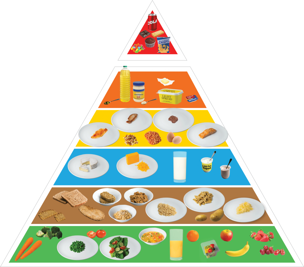 food-pyramid